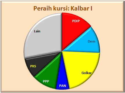 Kalbar I